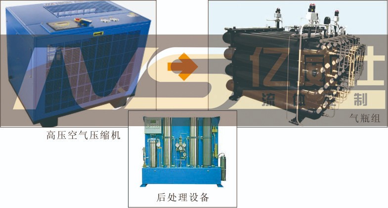 氣密封檢測設備組成圖