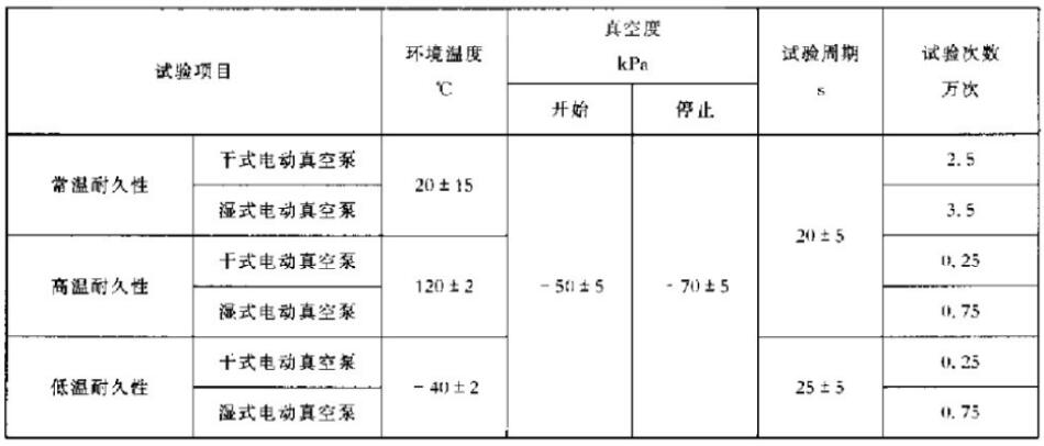 工作耐久性試驗順序和試驗條件表