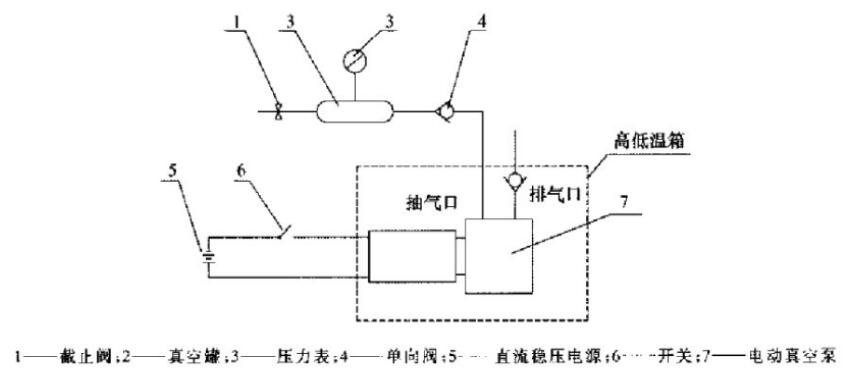 汽車電動真空泵基本性能試驗裝置示意圖