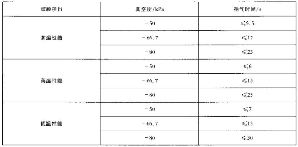 汽車電動真空泵性能試驗抽氣時間表