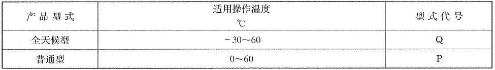 表2 呼吸閥適用溫度