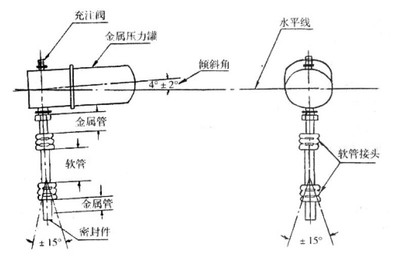汽車空調軟管組合件密封性試驗裝置示意圖