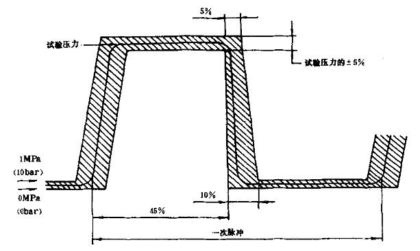 壓力脈沖周期示意圖