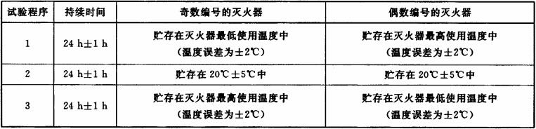 滅火器噴射性能試驗程序表
