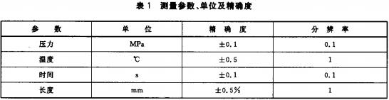 加氫口性能試驗測量參數、單位及精確度對照表