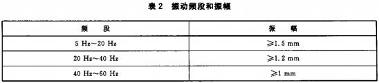 加氫口振動性能試驗振動頻段和振幅對照表