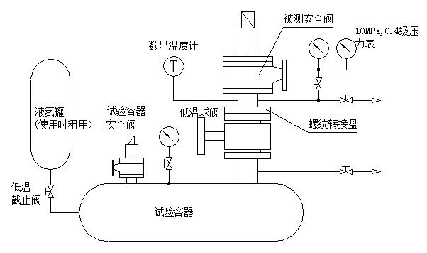 低溫安全閥校驗裝置系統圖