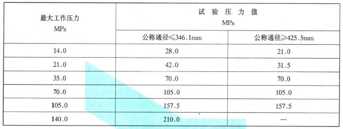 靜水壓強度試驗壓力值對照表