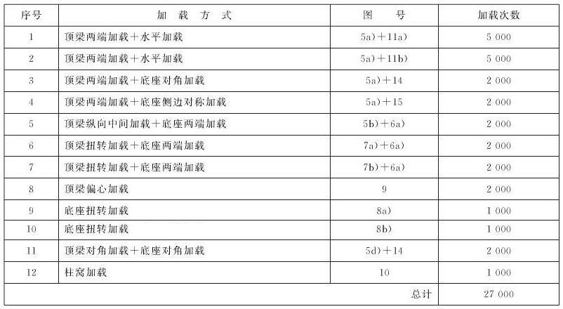 表1 循環加載組合——二柱掩護式支架（A類）