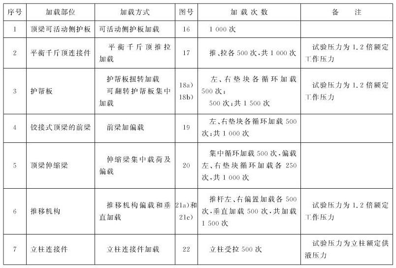 表5 支架非主體結構件耐久性能試驗加載方式和加載次數