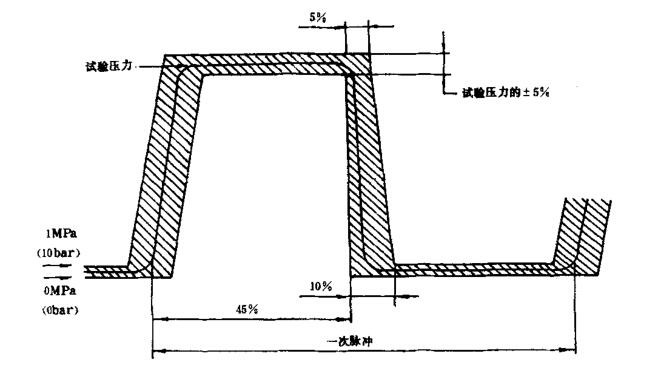 液壓快換接頭回轉脈沖試驗壓力脈沖周期示意圖