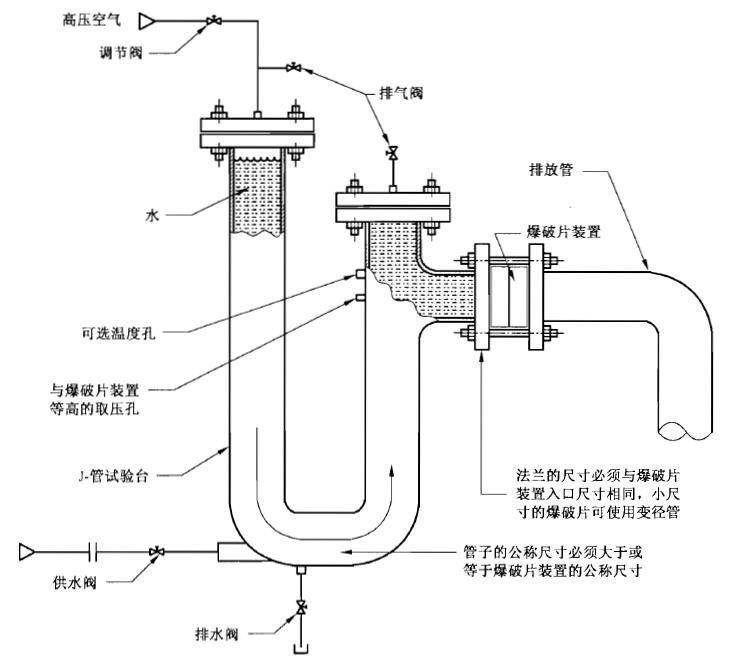 使用液體介質的爆破片爆破試驗裝置示意圖
