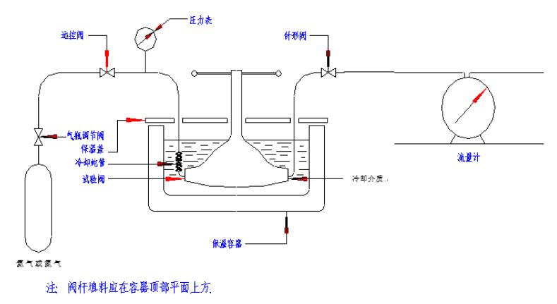 低溫閥門典型低溫試驗裝置示意圖