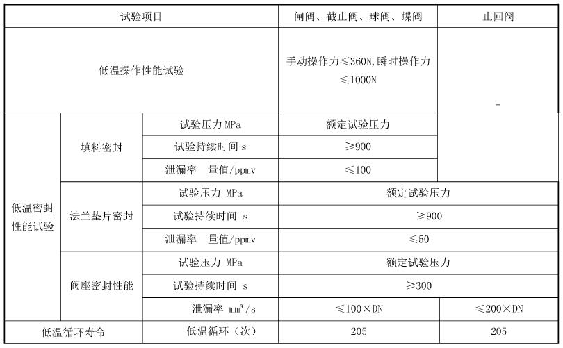 低溫閥門低溫性能試驗結果對照表
