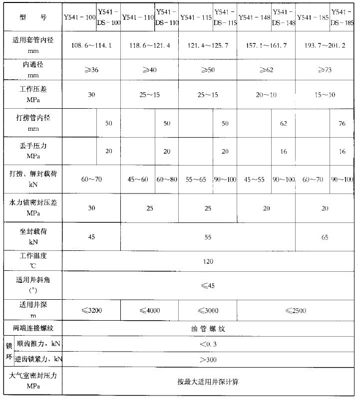 靜液壓封隔器技術參數表