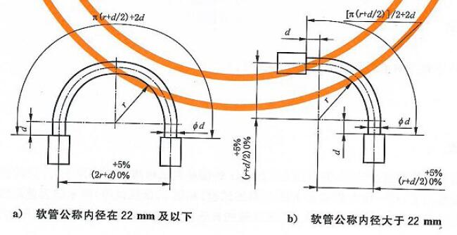 軟管壓力脈沖試驗試樣示意圖