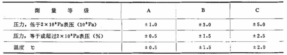 測量系統允許的系統誤差對照表