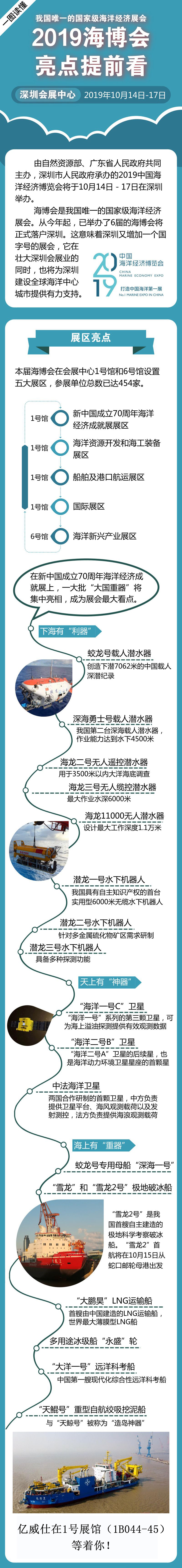 2019中國海洋經濟博覽會（簡稱：海博會）一圖看懂
