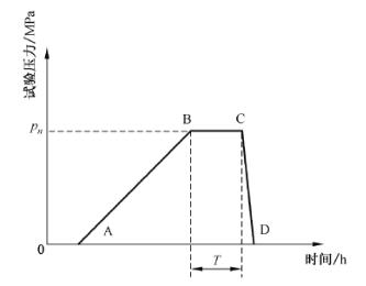 恒定壓力試驗示意圖