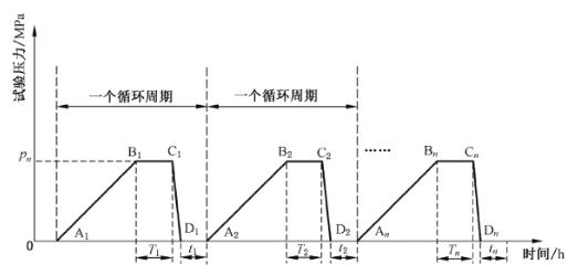 交變壓力示意圖