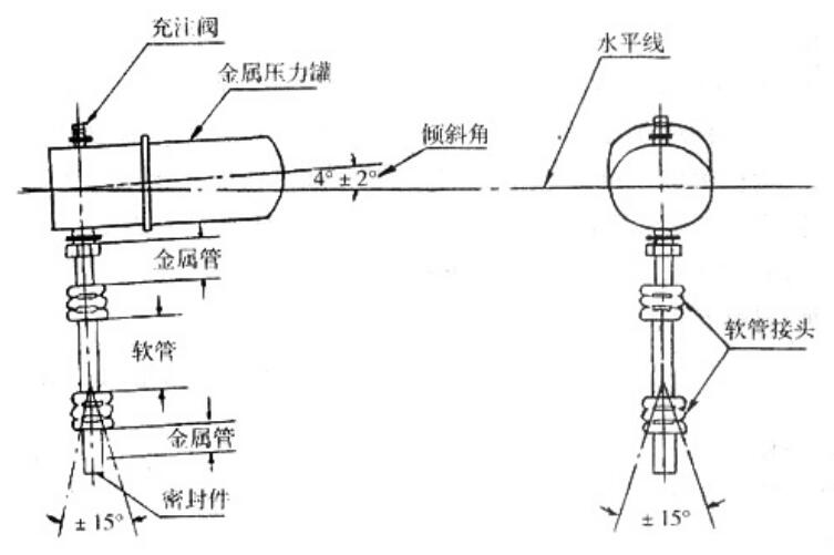 組合件密封性試驗裝置示意圖