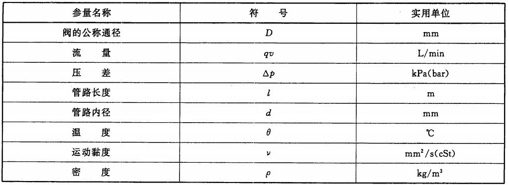 表3 實用單位