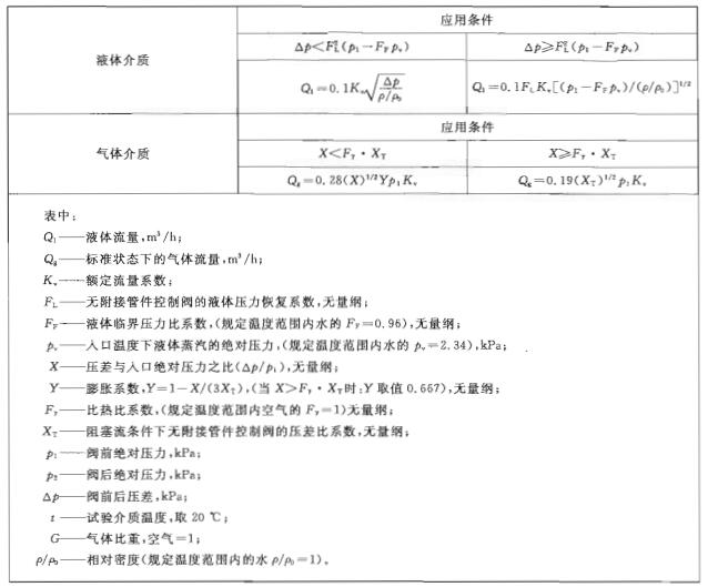 表2額定容量對照表