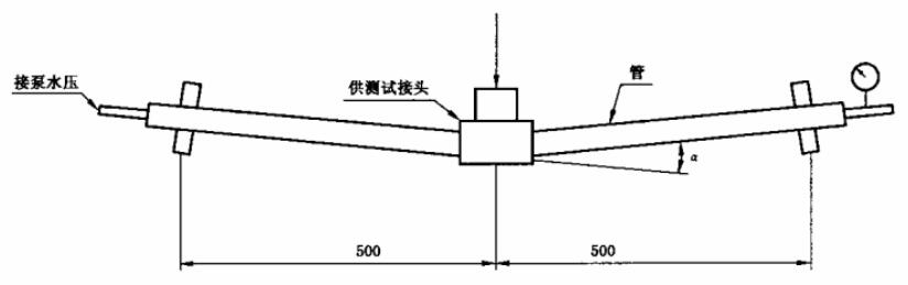 不銹鋼卡壓式管件水壓彎曲撓角試驗裝置示意圖