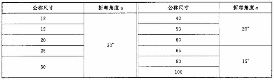 不銹鋼卡壓式管件彎曲撓角試驗條件對照表