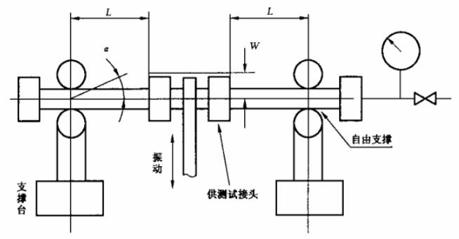 不銹鋼卡壓式管件振動試驗裝置示意圖
