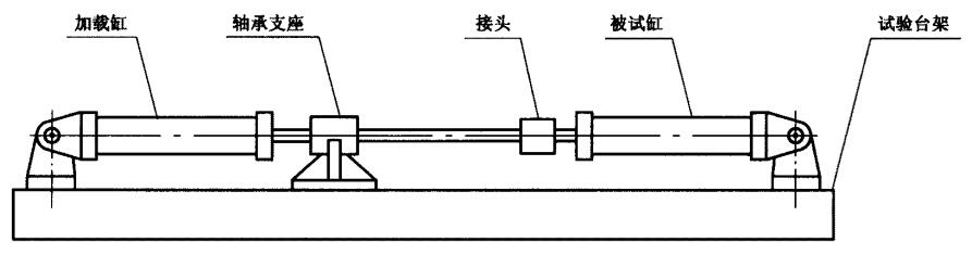 圖 1 加載缸水平加載試驗裝置示意圖