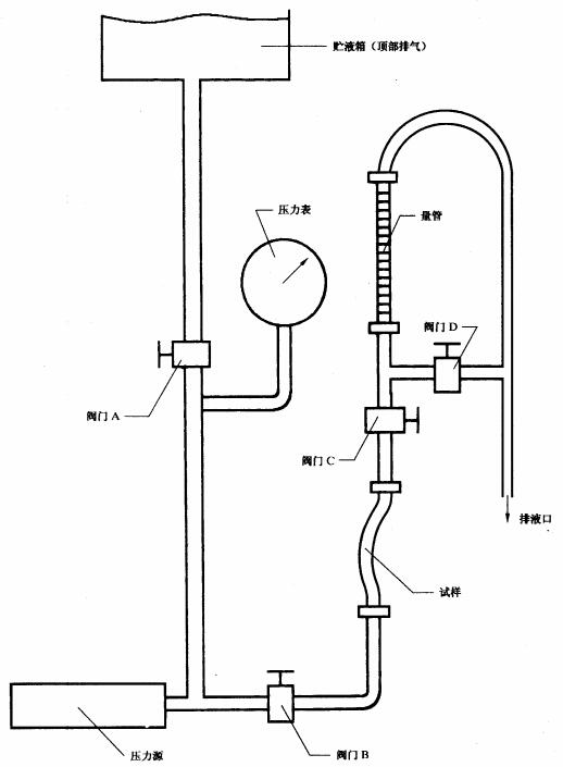 軟管容積膨脹測定試驗儀器配置圖