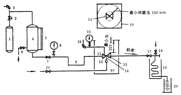 圖 1 a 用壓縮氣體作為壓力源的閥門耐火試驗系統原理圖