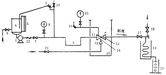 圖 1 b 用泵作為壓力源的閥門耐火試驗系統原理圖