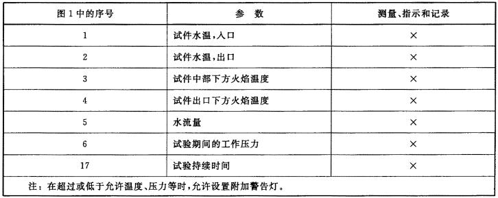 表2 參數記錄要求