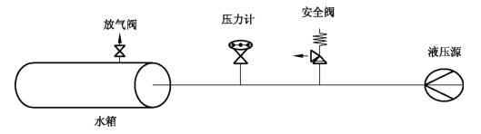 圖1 家用太陽能熱水系統儲水箱耐壓測試原理圖