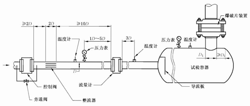 爆破片安全裝置泄放量試驗裝置示意圖