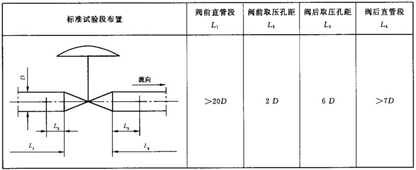表 1 