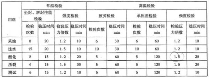 表 1 擴張式封隔器不同溫度檢驗技術要求