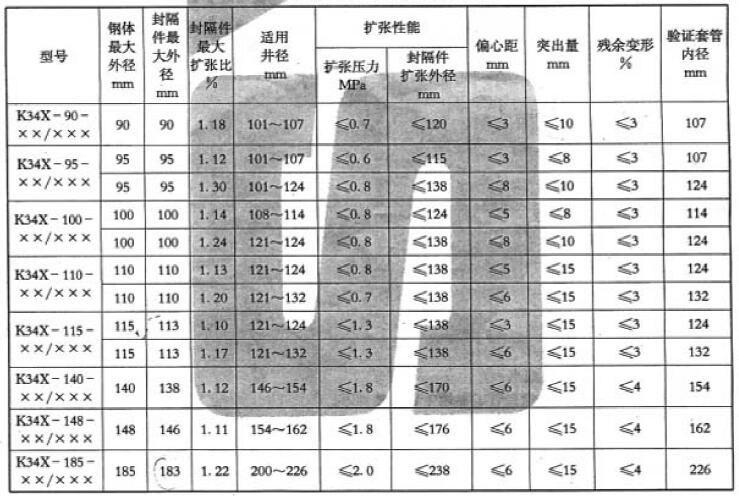 表 2 不同型號封隔件性能技術指標