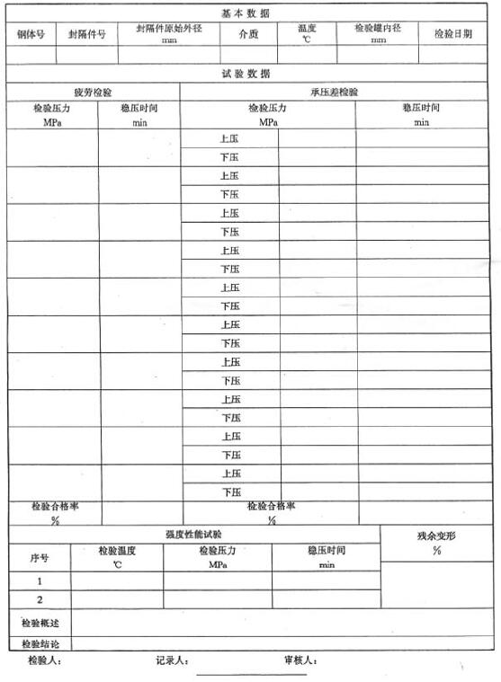 表 3 擴張式封隔器高溫檢驗數據表