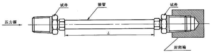 圖 1 試件和接管連接方法示意圖