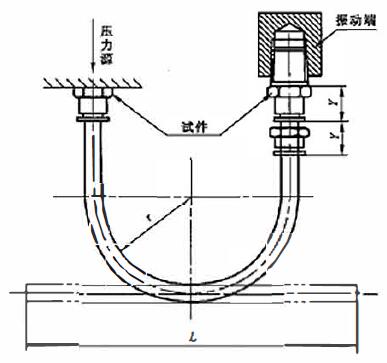 圖 2 脈沖振動試驗安裝示意圖
