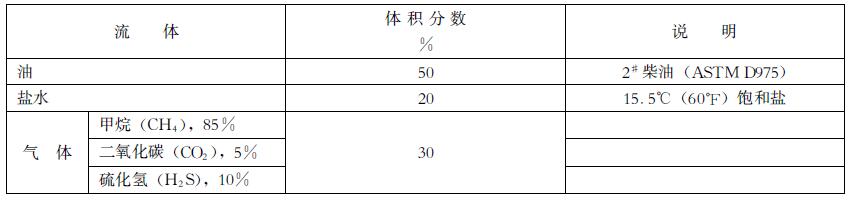 表 2 標準試驗流體