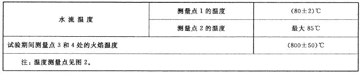 表 2 溫度