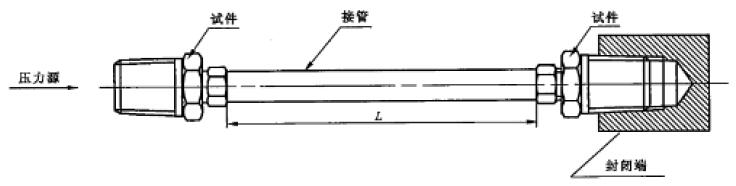 圖 1 試件和接管連接方法示意圖