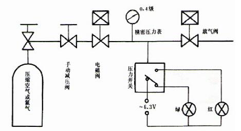 圖 1 消防用壓力開關動作試驗裝置原理圖