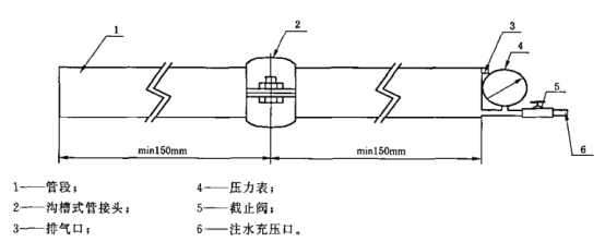 溝槽管接件密封和耐壓強度試驗裝置原理圖