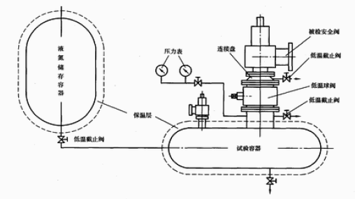低溫閥門試驗機原理圖