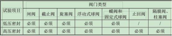 表 1 